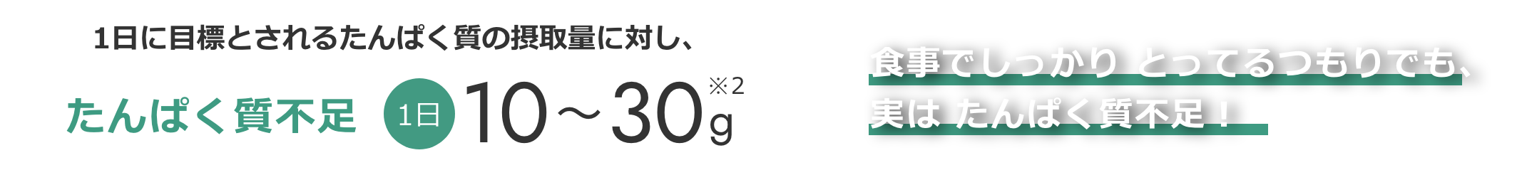 1日に目標とされるたんぱく質の摂取量に対し、たんぱく質 1日 10g~30g